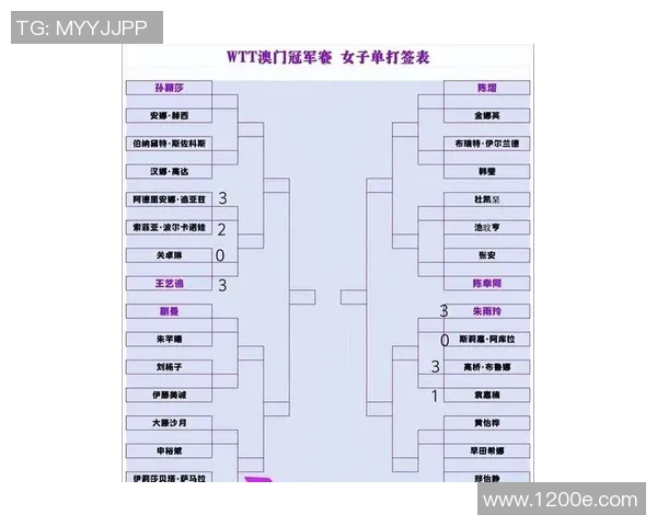 乒乓球节奏排行榜揭晓广州乒乓球队荣登第六名引关注