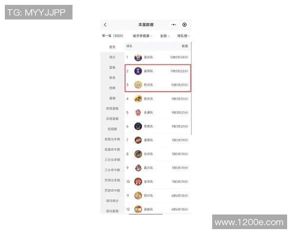 杭州排球队在钻石联赛积分榜上以81分稳居第一名展现强劲实力